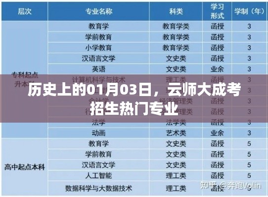 云師大成考招生熱門專業及歷史一月三日事件解析