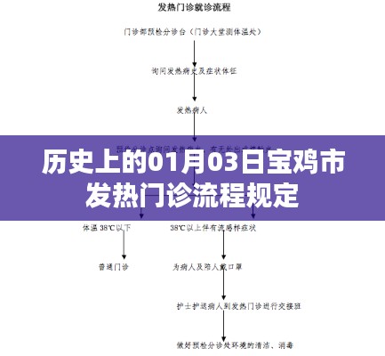 寶雞市發熱門診流程規定歷史解讀