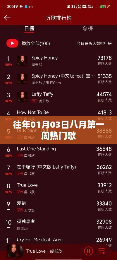 八月第一周熱門歌曲回顧,歷年元旦前后的音樂熱潮