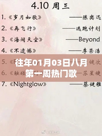 八月第一周熱門歌曲回顧,歷年元旦前后的音樂熱潮