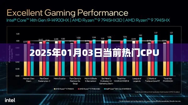 2025年熱門CPU概覽