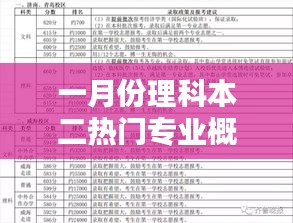 一月份理科二本熱門專業(yè)概覽解析