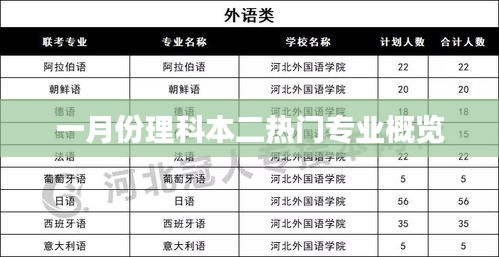 一月份理科二本熱門專業概覽解析