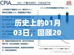 回望歷史,揭秘2017年十大熱門行業(yè)的蓬勃發(fā)展軌跡