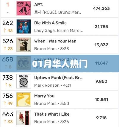 華人一月熱門話題盤點