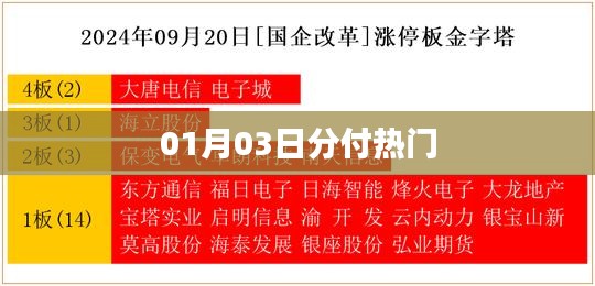 熱門趨勢解析,最新日期分付動(dòng)態(tài)