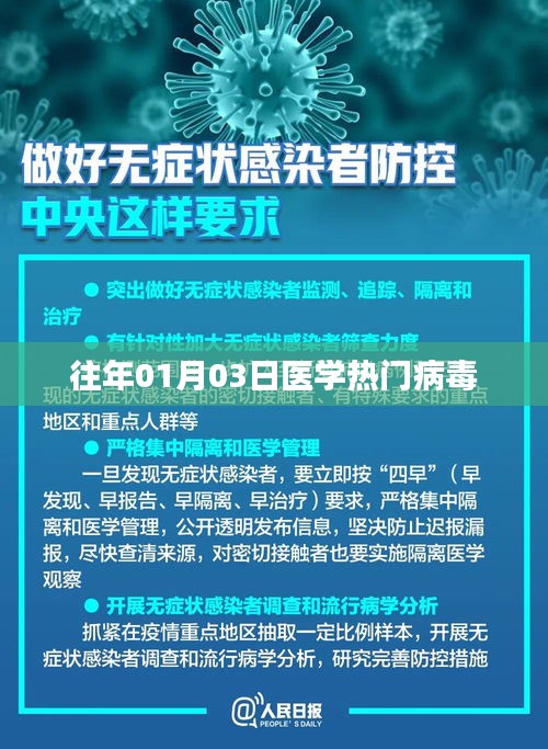 醫學熱門病毒動態更新，歷年一月三日病毒研究綜述