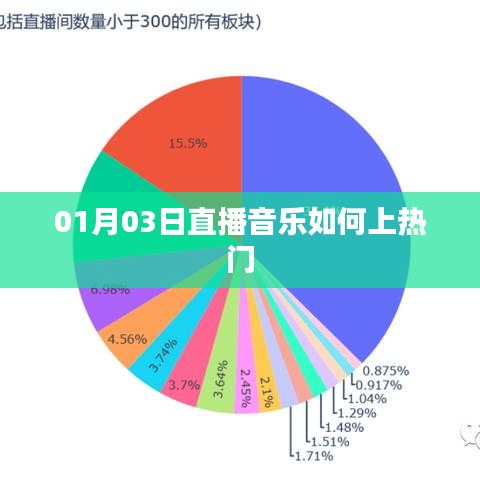 直播音樂如何上熱門？秘籍分享！