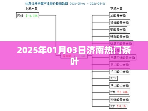 濟南茶葉市場熱門推薦，探尋2025年元旦好茶
