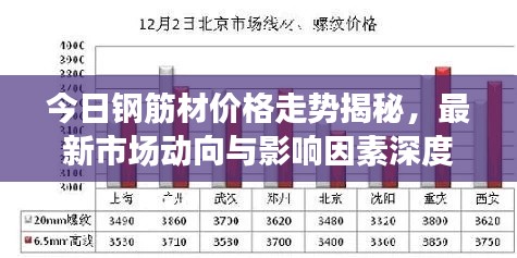 今日鋼筋材價格走勢揭秘,最新市場動向與影響因素深度解析