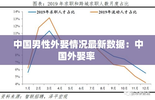 中國男性外娶情況最新數據：中國外娶率 