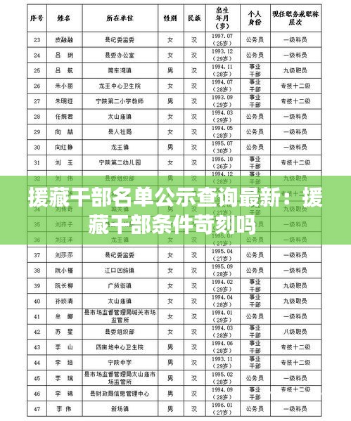 援藏干部名單公示查詢最新:援藏干部條件苛刻嗎