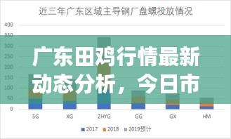 廣東田雞行情最新動(dòng)態(tài)分析,今日市場(chǎng)走勢(shì)揭秘