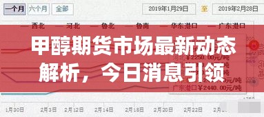 甲醇期貨市場(chǎng)最新動(dòng)態(tài)解析,今日消息引領(lǐng)市場(chǎng)走勢(shì)