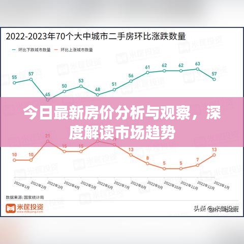 今日最新房價分析與觀察,深度解讀市場趨勢