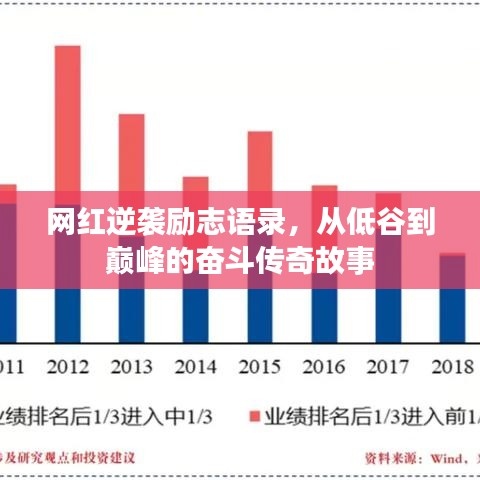 網(wǎng)紅逆襲勵(lì)志語錄,從低谷到巔峰的奮斗傳奇故事