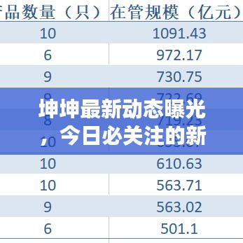 坤坤最新動態曝光,今日必關注的新聞頭條