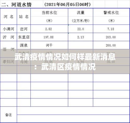 武清疫情情況如何樣最新消息：武清區疫情情況 