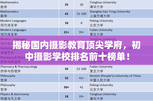 揭秘國內攝影教育頂尖學府,初中攝影學校排名前十榜單!