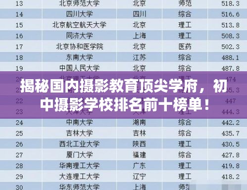 揭秘國內攝影教育頂尖學府,初中攝影學校排名前十榜單!