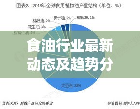 食油行業最新動態及趨勢分析，揭秘行業前沿資訊