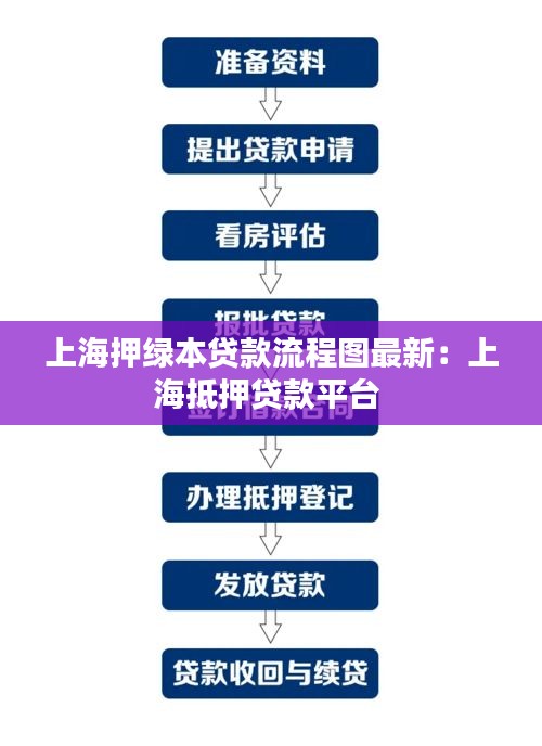 上海押綠本貸款流程圖最新:上海抵押貸款平臺(tái)