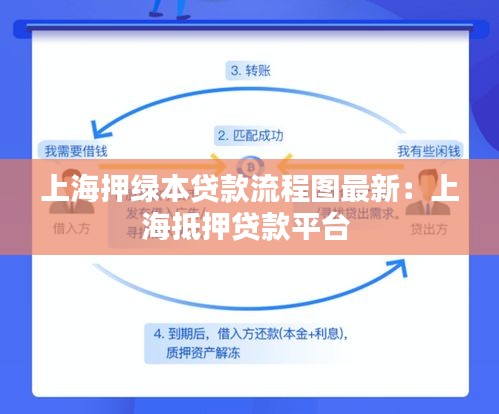 上海押綠本貸款流程圖最新:上海抵押貸款平臺(tái)