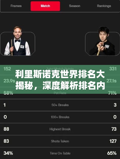 利里斯諾克世界排名大揭秘，深度解析排名內(nèi)幕