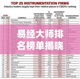 易經(jīng)大師排名榜單揭曉,全球頂尖易經(jīng)專(zhuān)家一覽