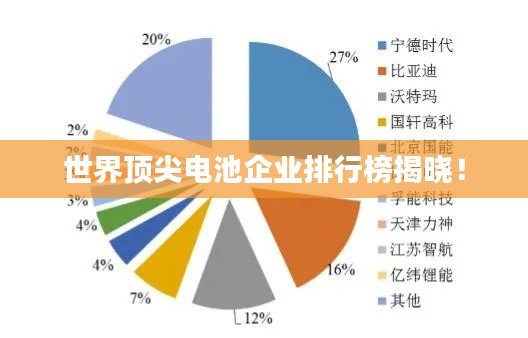 世界頂尖電池企業(yè)排行榜揭曉!