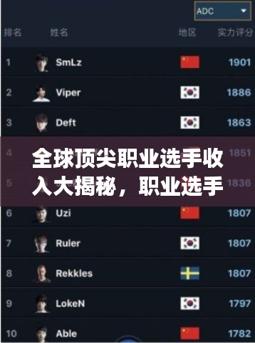 全球頂尖職業選手收入大揭秘,職業選手收入排名榜單重磅出爐!