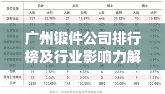 廣州鍛件公司排行榜及行業(yè)影響力解析