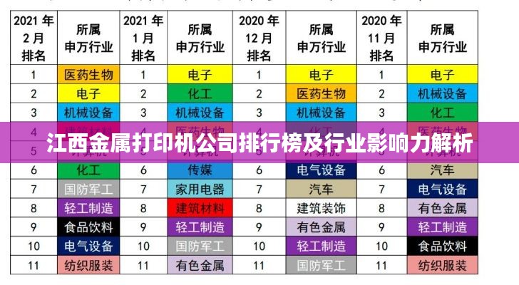 江西金屬打印機公司排行榜及行業影響力解析