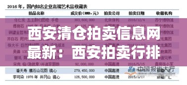 西安清倉拍賣信息網最新:西安拍賣行排行榜