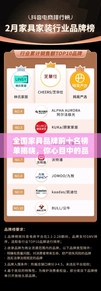 全國家具品牌前十名榜單揭曉,你心目中的品牌上榜了嗎?