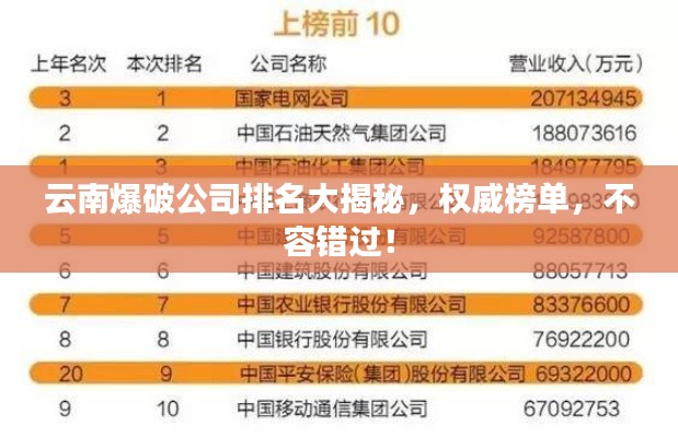 云南爆破公司排名大揭秘，權(quán)威榜單，不容錯過！