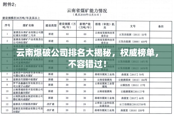云南爆破公司排名大揭秘,權威榜單,不容錯過!