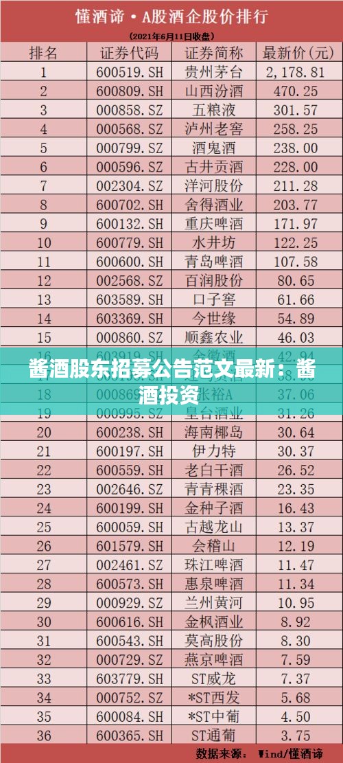 醬酒股東招募公告范文最新:醬酒投資