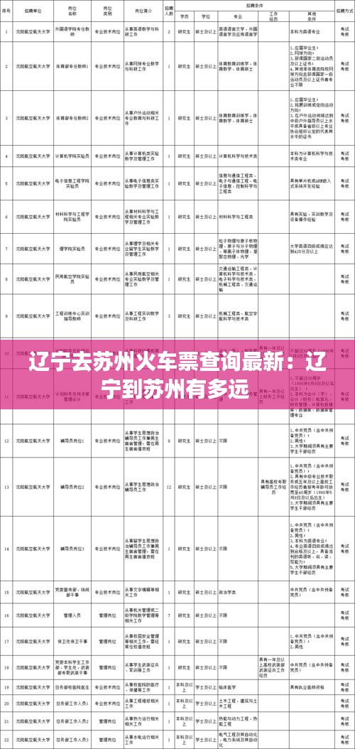 遼寧去蘇州火車票查詢最新：遼寧到蘇州有多遠 