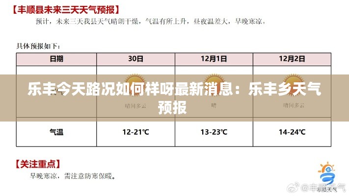 樂豐今天路況如何樣呀最新消息：樂豐鄉天氣預報 