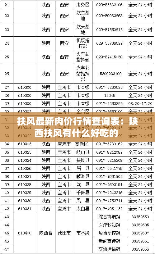 扶風最新肉價行情查詢表:陜西扶風有什么好吃的