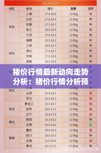豬價行情最新動向走勢分析：豬價行情分析預測價格漲跌表 