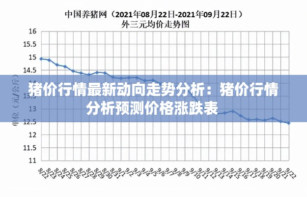 豬價(jià)行情最新動(dòng)向走勢(shì)分析:豬價(jià)行情分析預(yù)測(cè)價(jià)格漲跌表