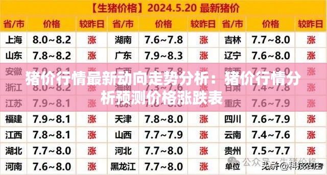 豬價(jià)行情最新動(dòng)向走勢(shì)分析:豬價(jià)行情分析預(yù)測(cè)價(jià)格漲跌表