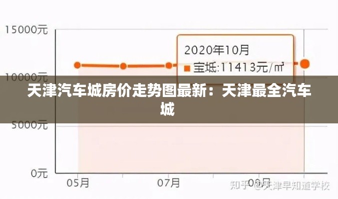 天津汽車城房價(jià)走勢圖最新：天津最全汽車城 