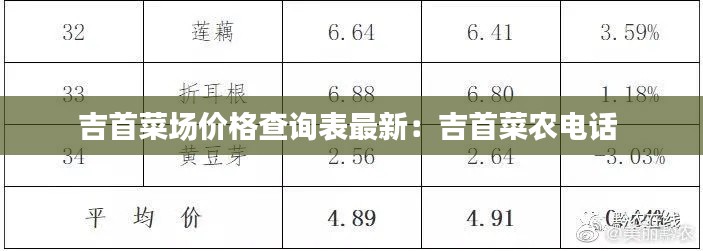 吉首菜場價格查詢表最新:吉首菜農電話