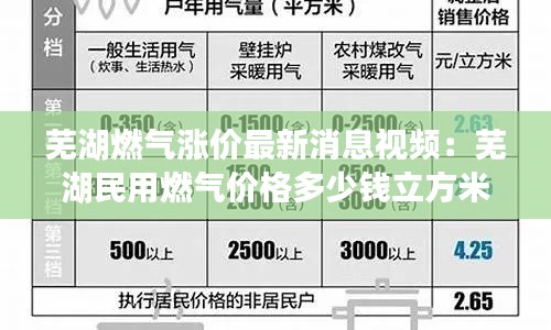 蕪湖燃?xì)鉂q價最新消息視頻:蕪湖民用燃?xì)鈨r格多少錢立方米