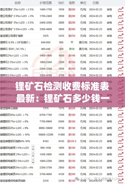 鋰礦石檢測(cè)收費(fèi)標(biāo)準(zhǔn)表最新：鋰礦石多少錢一噸,生意可以做嗎 