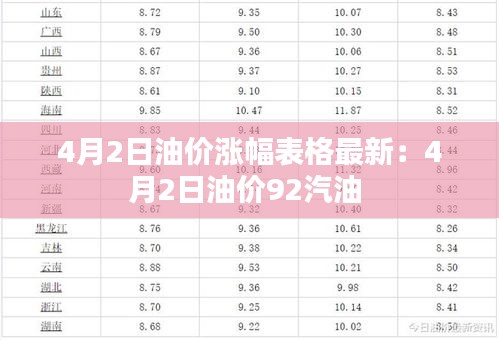 4月2日油價(jià)漲幅表格最新:4月2日油價(jià)92汽油