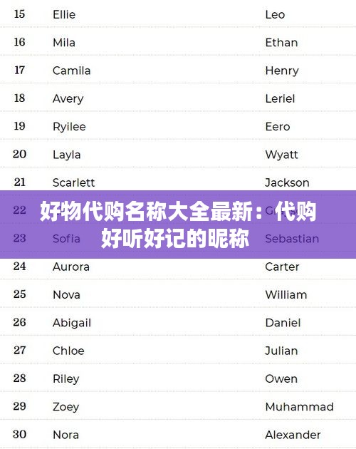 好物代購名稱大全最新：代購好聽好記的昵稱 
